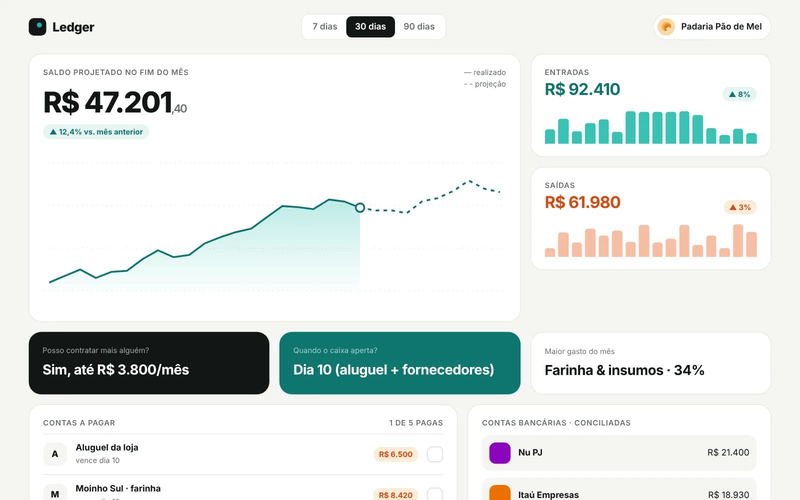 Novo dashboard