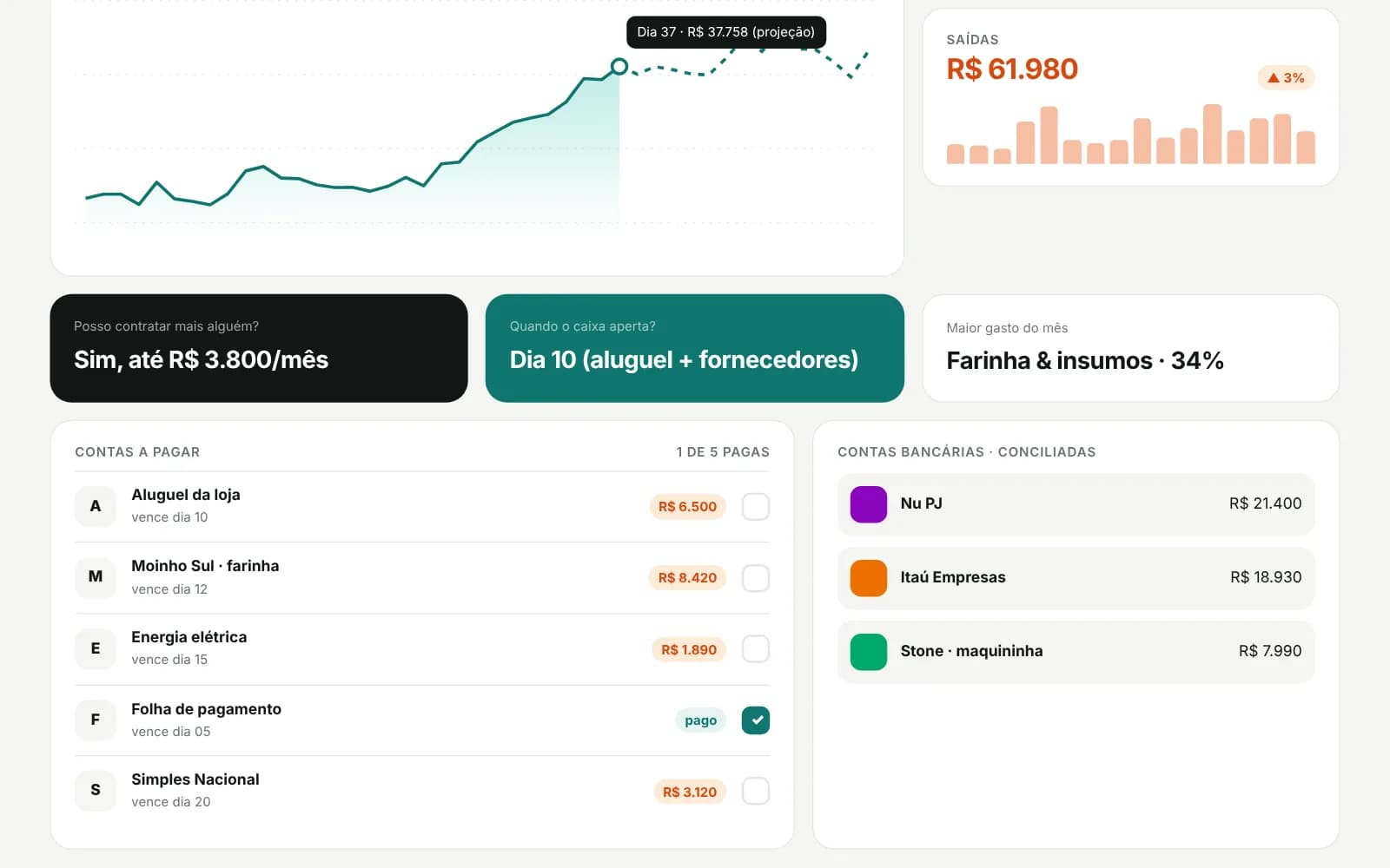 Projeção de caixa do Ledger