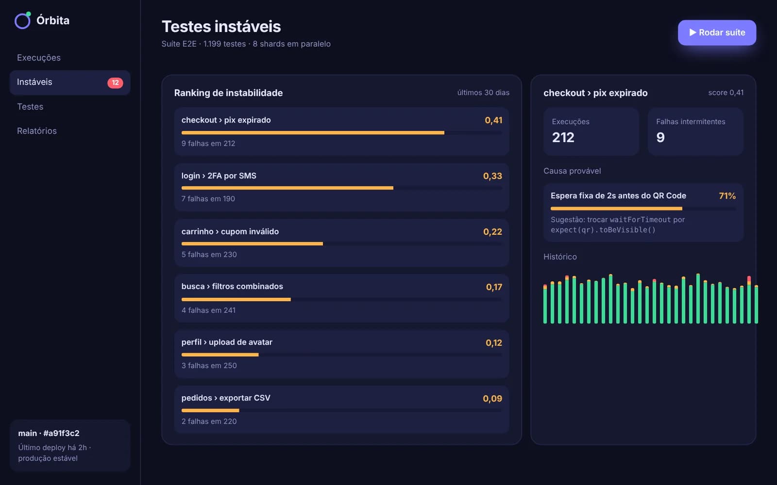 Lista de execuções do Órbita