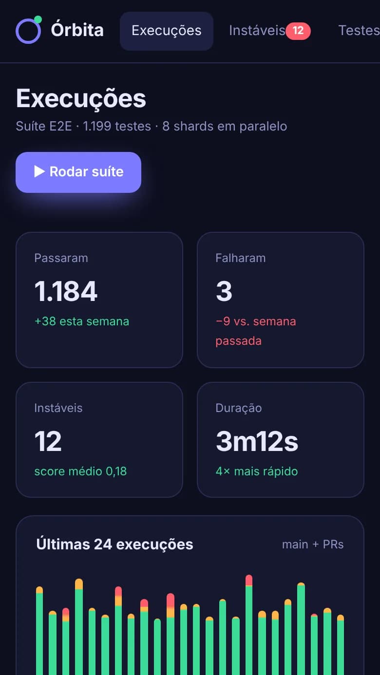 Órbita no celular